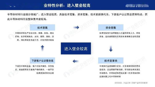 前瞻产业研究院 2020年中国半导体材料行业发展报告
